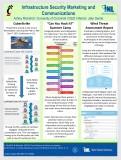 Throughout this summer interning at INL, I was able to work on a multitude of projects as a marketing business support intern at D520. For my poster, I included three projects that are able to be used this year. The CyberStrike project allowed me to go through a rough draft of a presentation and clean up the graphics, layout, wording, and ensure that the slides were engaging for the audience members partaking in this training exercise. The &quot;Can You Hack It?&quot; Summer Camp gave me the creative freedom to design posters and infographics that would be engaging and informative for middle and high school summer campers. The Wind Threat Assessment Report gave me the opportunity to review and write technical information in a report that will be sent to the Department of Energy. These projects involved creating PowerPoint slides, posters/infographics, and writing reports, allowing me to work with diverse people and software programs. I pushed myself to excel in areas where I was not the most experienced. Overall, my experience at INL provided valuable skills and experience in various areas that I will be able to useful to my future.